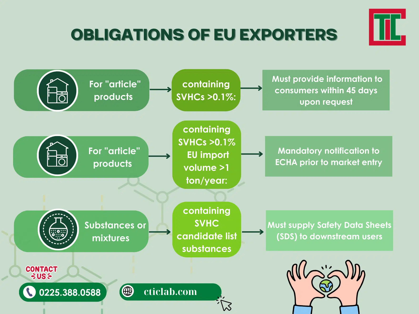 Trách nhiệm của doanh nghiệp xuất khẩu vào EU