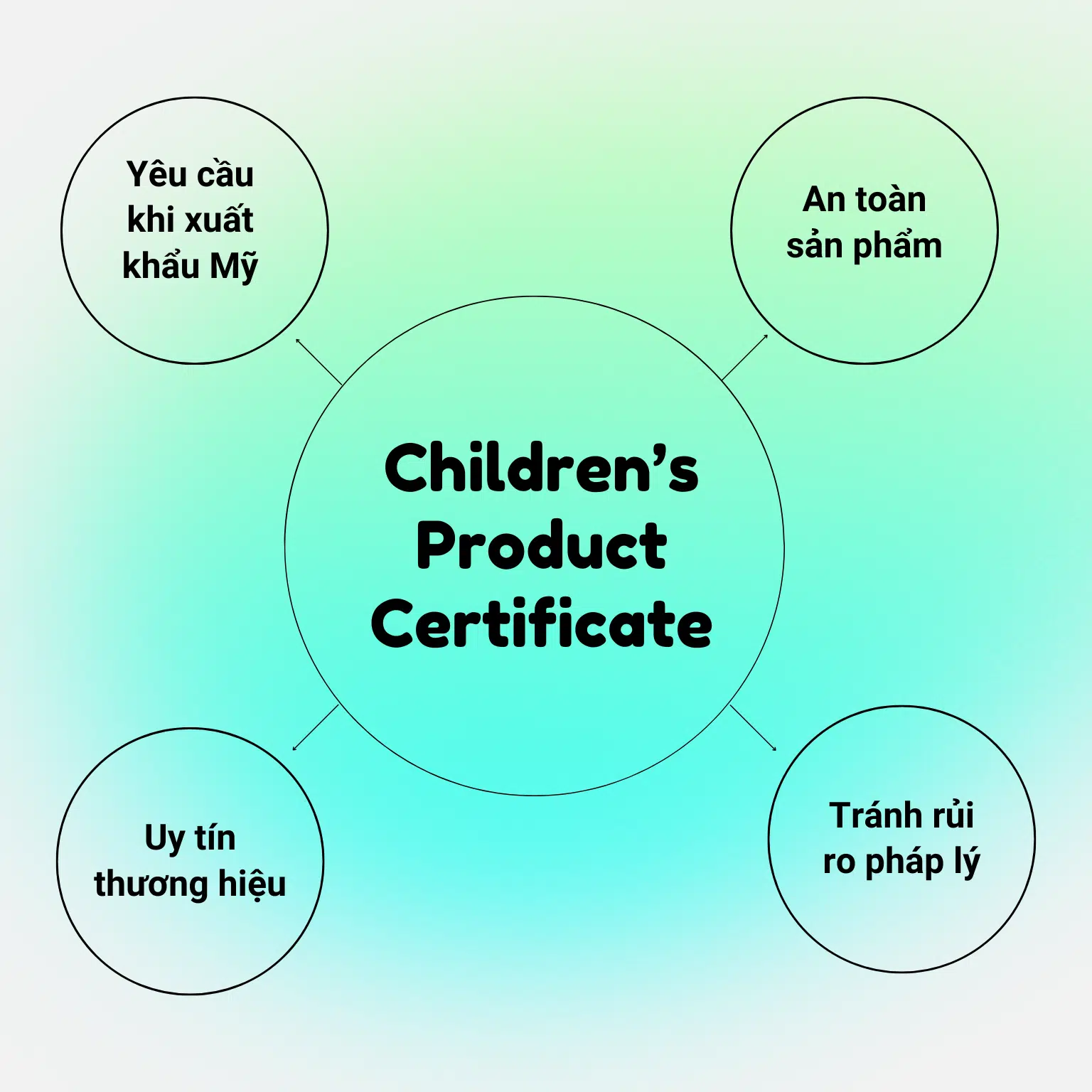 Tầm quan trọng của chứng nhận CPC