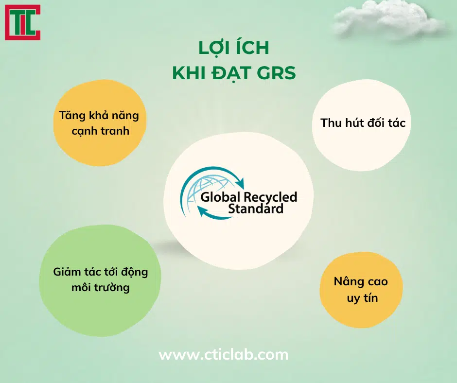 Lợi Ích Khi Đạt GR