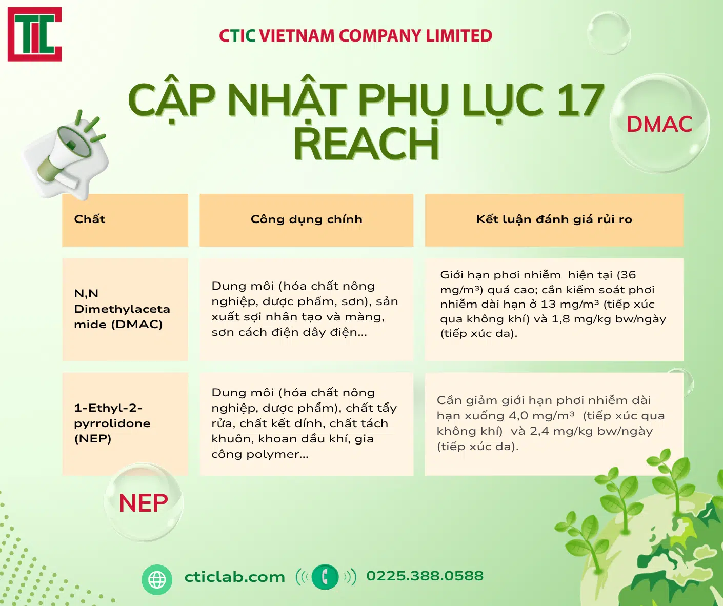Cập nhật phụ lục 17 REACH