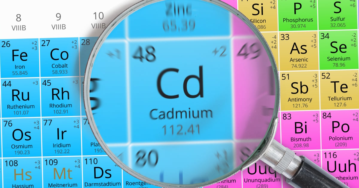 Yêu cầu giới hạn hàm lượng chì và cadmium