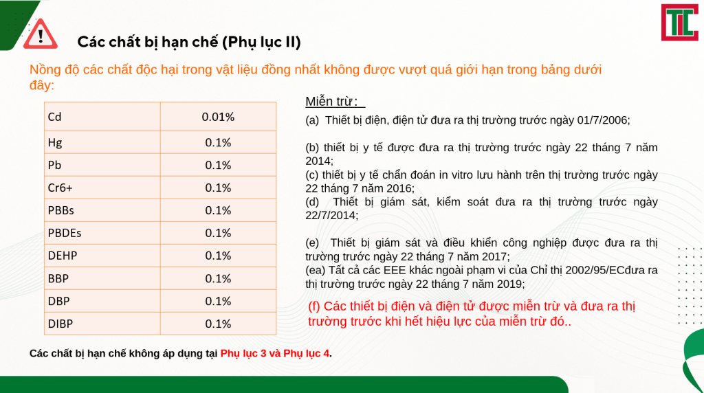 Các chất bị hạn chế
