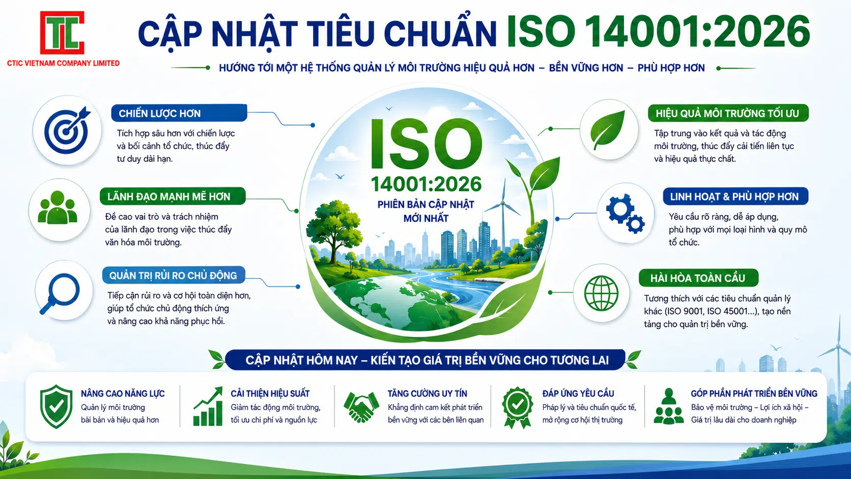 Cập nhật tiêu chuẩn ISO 14001:2026